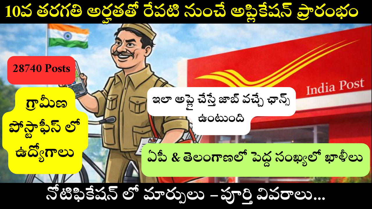 Indian Post Office GDS Jobs 2026